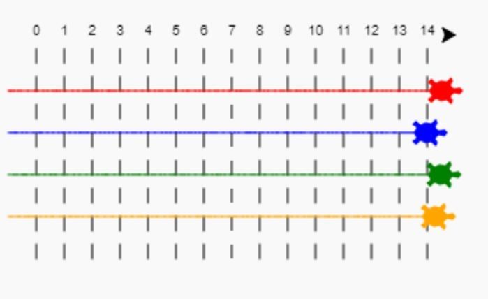 Python Turtle - Race