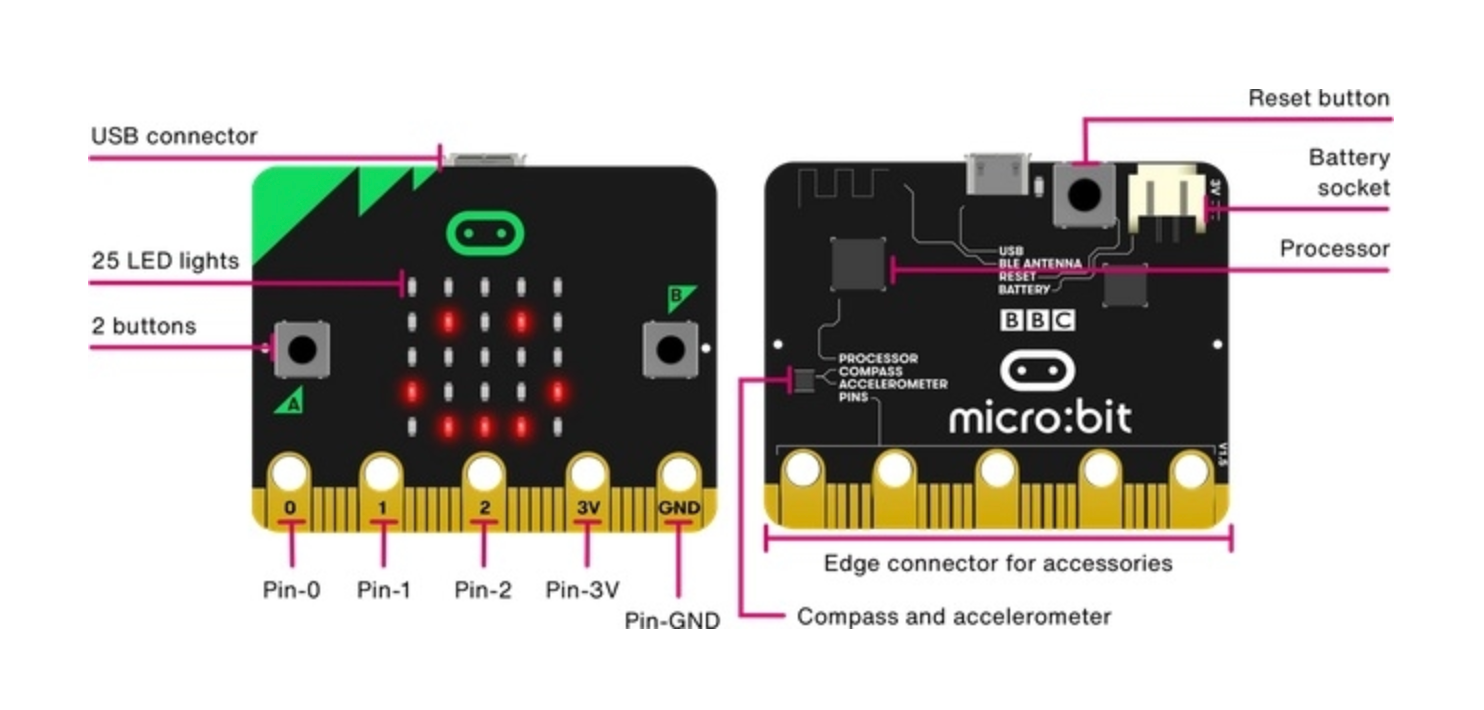 Introduction to Micro:Bit for teachers