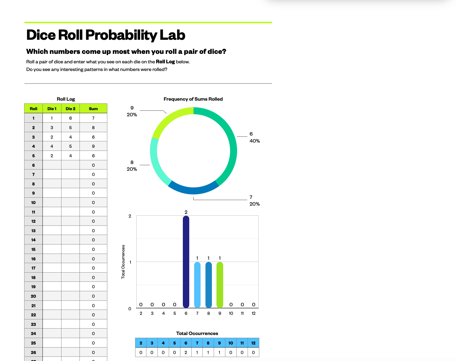 Dice Roll Probability Lab - Numbers 